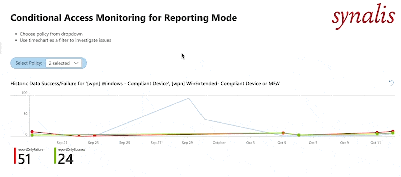 /2022/ca-reporting/dashboard.gif#center