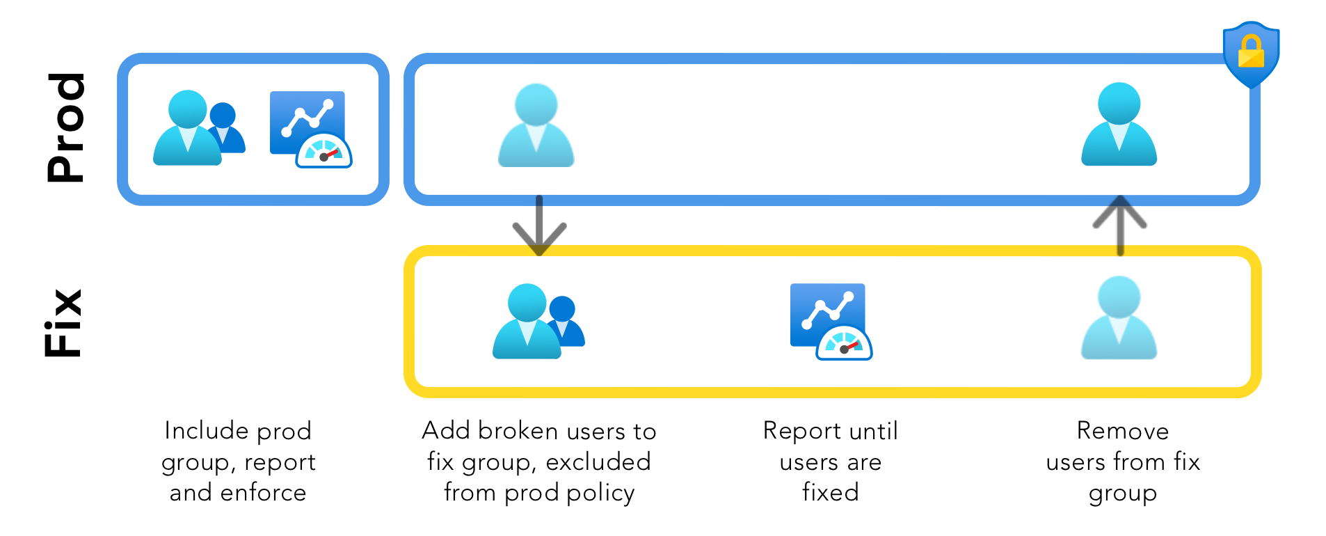 /2022/ca-reporting/policyprocess.png#center