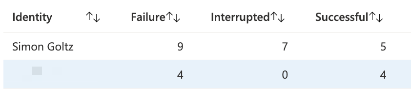/2022/ca-reporting/result0.png#center
