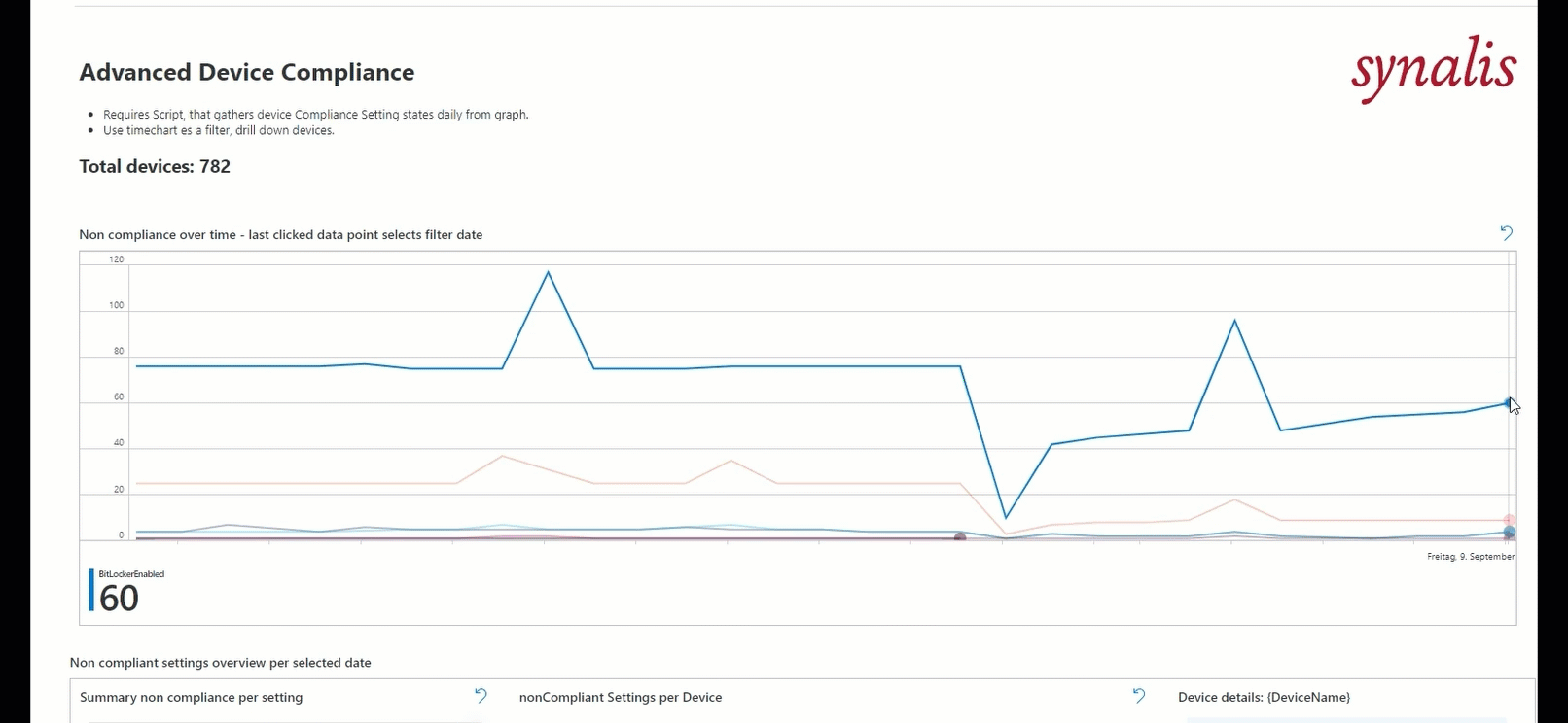 The Dashboard /2023/advanced-reporting-machine/Compliance-Demo.gif#center